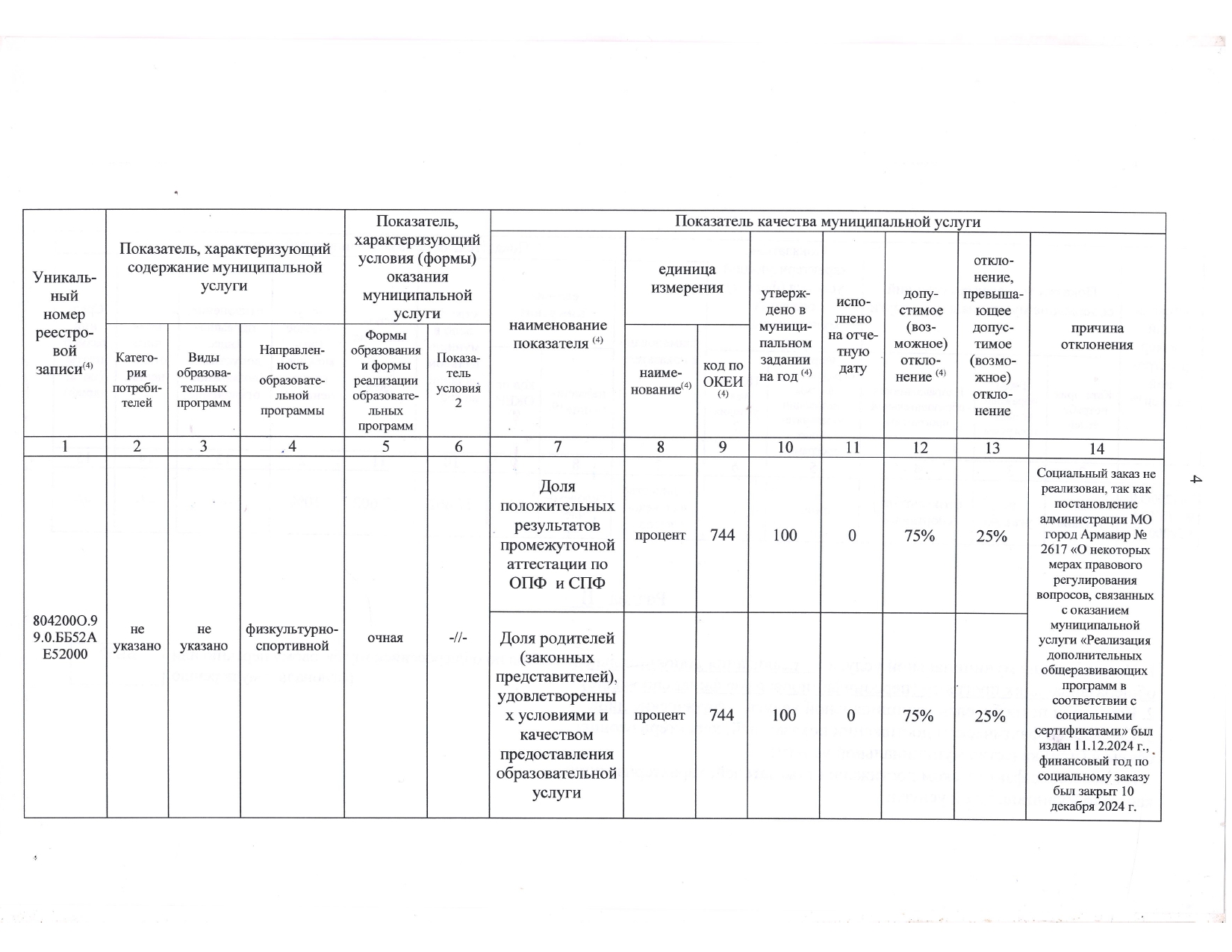 Отчет об использовании имущества за 2024 год._page-0006.jpg